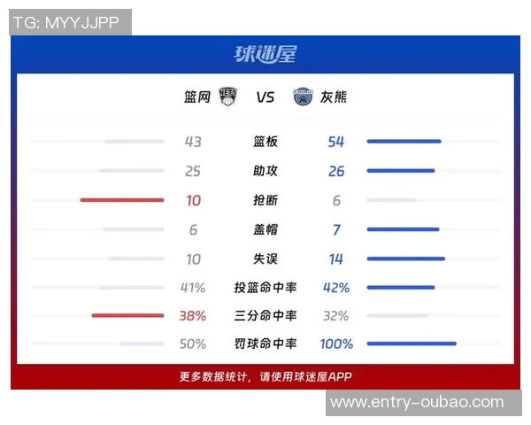 科沃德30分钟狂砍23分14板5助成NBA历史新秀第二人再创佳绩